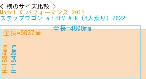 #Model X パフォーマンス 2015- + ステップワゴン e：HEV AIR (8人乗り) 2022-